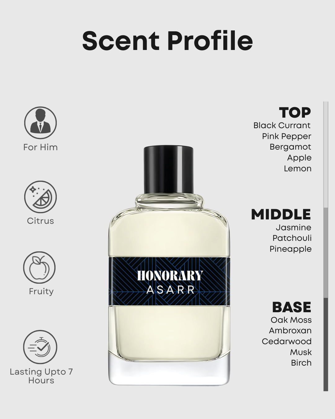 Honorary–Inspired By Creed Aventus