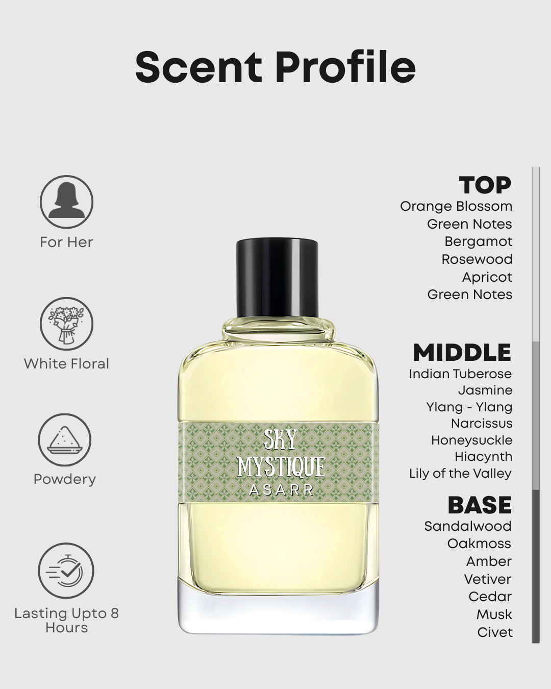 Sky Mystique–Inspired By Carolina Herrera