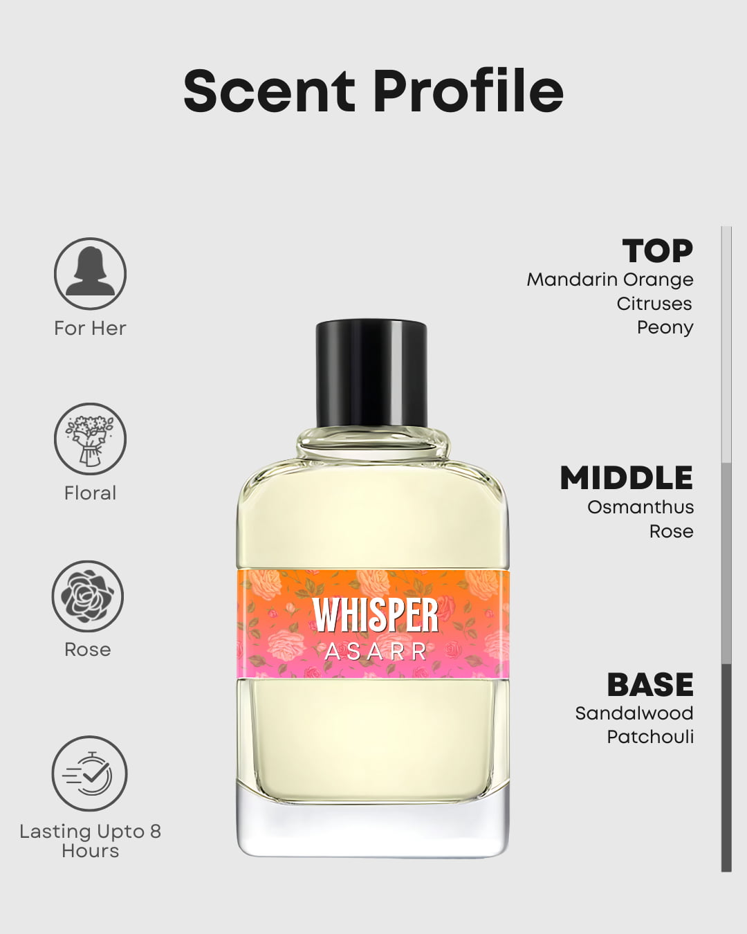 Whisper–Inspired By Gucci Flora